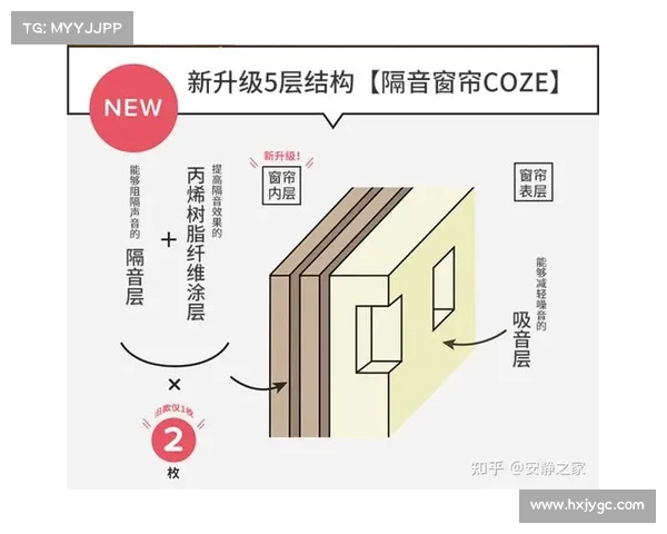 告诉哥们这是隔音的,全面解析隔音效果及应用场景的全新体验 告诉哥们这是隔音的,全面解析隔音效果及应用场景的全新体验